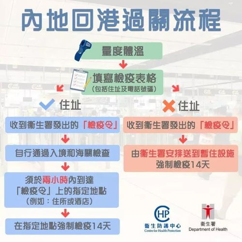 疫情期间香港入境政策公布